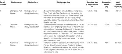 An Investigation on Longitudinal Surface Subsidence Deformation of Large-Span Undercut Metro Tunnel